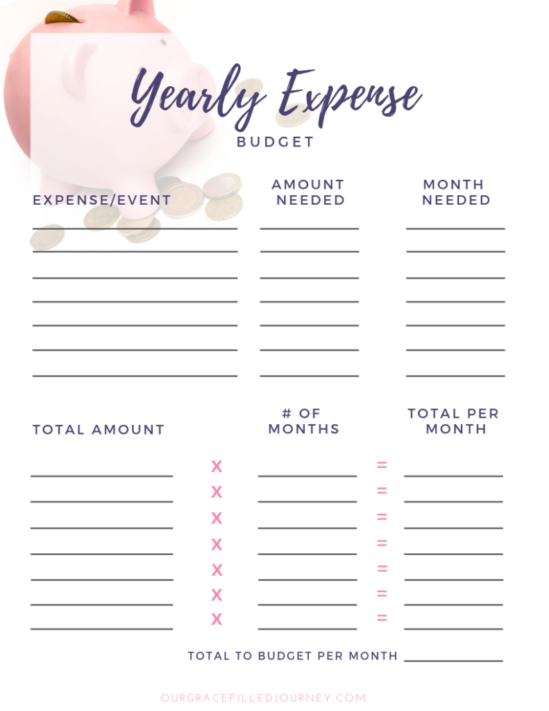 Yearly Expense Budget Sheet